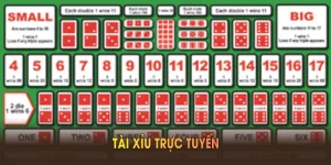 Tài Xỉu Trực Tuyến Tại WW88 Và Những Điểm Hấp Dẫn Thu Hút