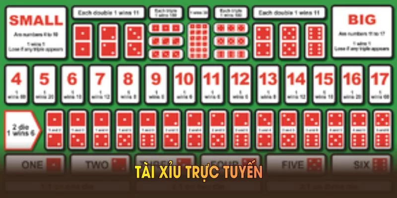 Tài Xỉu Trực Tuyến Tại WW88 Và Những Điểm Hấp Dẫn Thu Hút